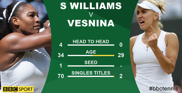 Serena Williams and Elena Vesnina graphic