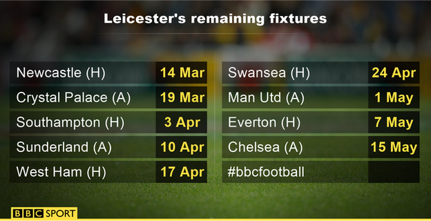 Leicester fixtures