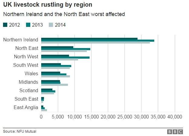 Livestock graph