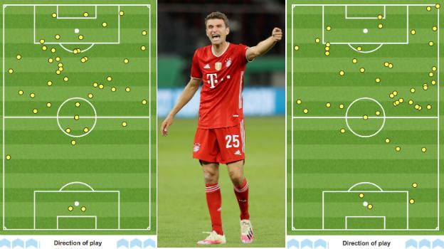 Graphic showing where Bayern Munich's Thomas Muller touched the ball against Barcelona (l) and Lyon (r)