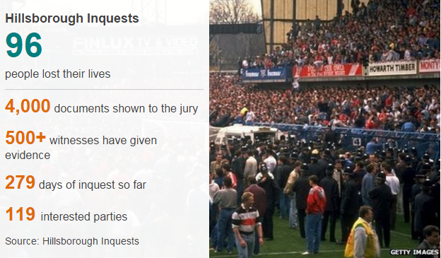 Hillsborough inquests statistics