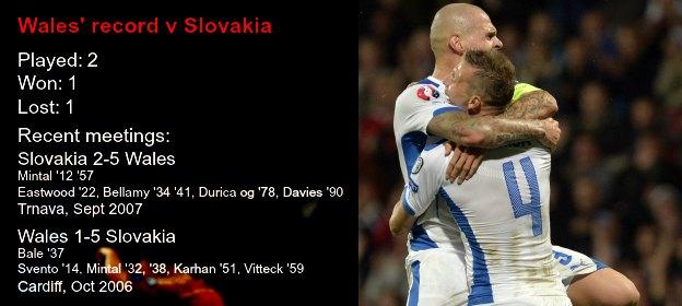 Wales v Slovakia