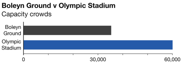 Capacity crowds