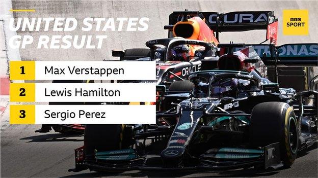 US GP