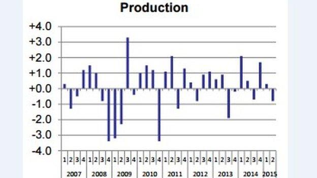 National Statistics graph