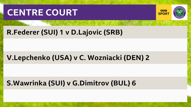 Graphic of Centre Court order of play