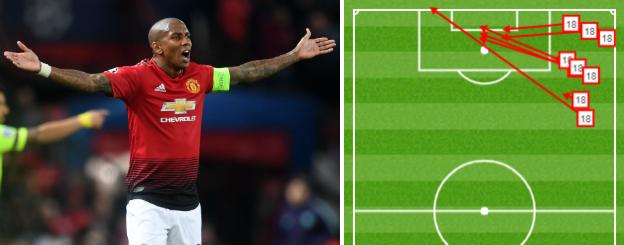 Graphic showing how none of Ashley Young's nine crosses from open play were successful