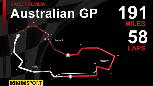 Australian GP