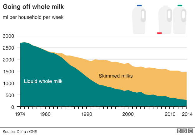 Milk graph