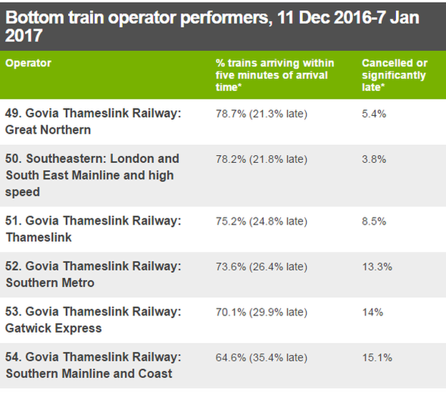 Bottom train operators table