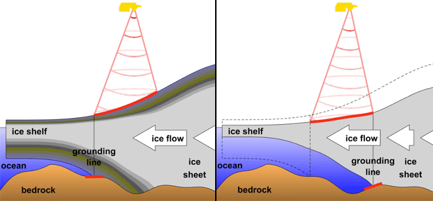 Cartoon of grounding lines