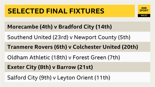 Final day fixtures