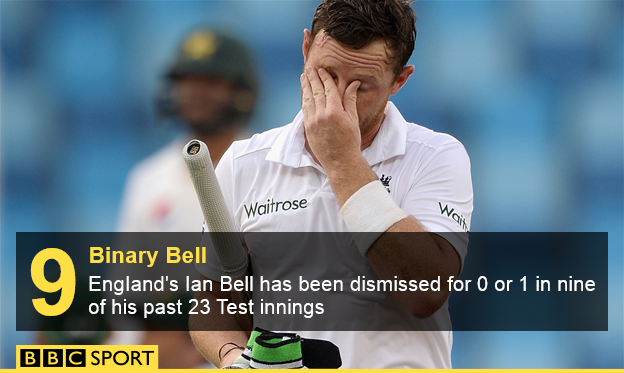 Ian Bell graphic