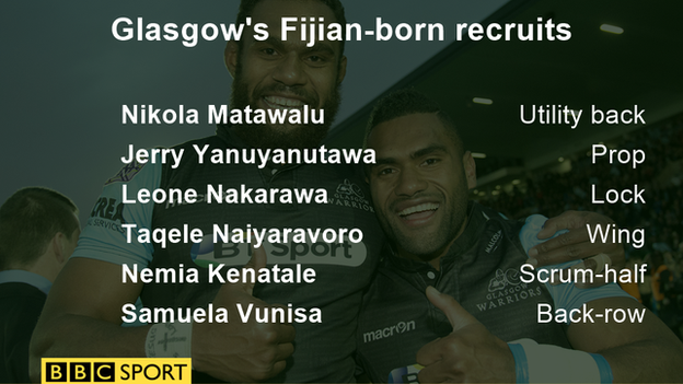 Glasgow Warriors' Fijian recruits