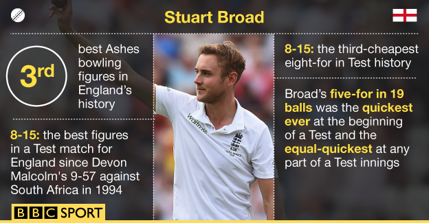 Stuart Broad