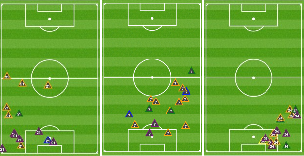 Graphic showing where Chilwell, Kante and James won the ball back for Chelsea