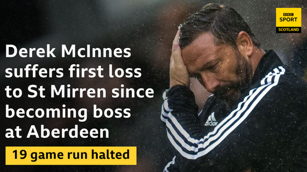 Derek McInnes's record vs St Mirren