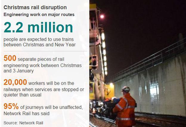 Rail disruption over Christmas