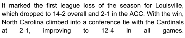 It marked the first league loss of the season for Louisville, which dropped to 14-2 overall and 2-1 in the ACC. With the win, North Carolina climbed into a conference tie with the Cardinals at 2-1, improving to 12-4 in all games.