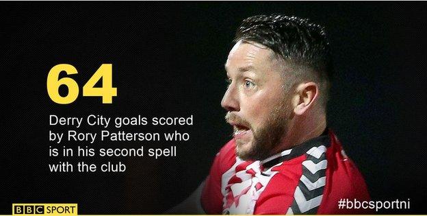 Rory Patterson added to his tally of career goals for Derry with two in City's 3-0 win at Bray Wanderers