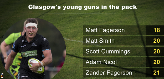 Glasgow Warriors age statistics