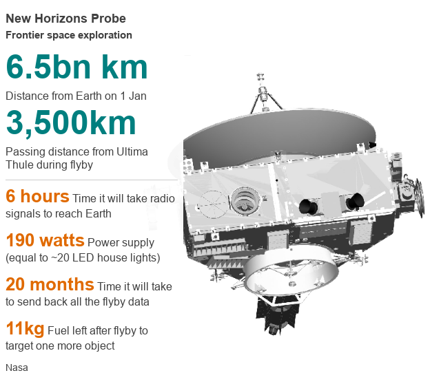 New Horizons profile