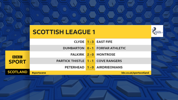 Scottish League 1