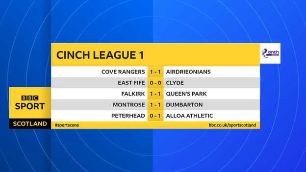 Scottish League 1 results