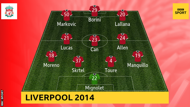 Liverpool starting XI against Real Madrid on 4 November 2014: Simon Mignolet, Javier Manquillo, Alberto Moreno, Martin Skrtel, Kolo Toure, Emre Can, Lucas Leiva, Joe Allen, Lazar Markovic, Adam Lallana, Fabio Borini