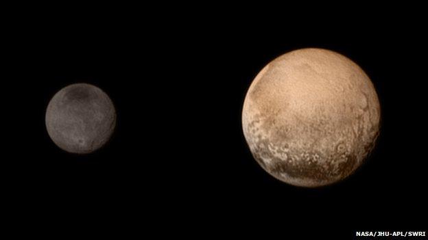 Charon and Pluto