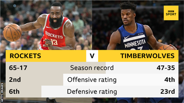 James Harden and Houston Rockets statistics versus Jimmy Butler and Minnesota Timberwolves statistics