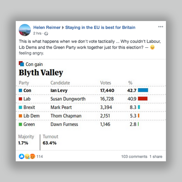 Facebook post that says "This is what happens when we don't vote tactically ... Why couldn't Labour Lib Dems and the Green Party work together just for this election?"