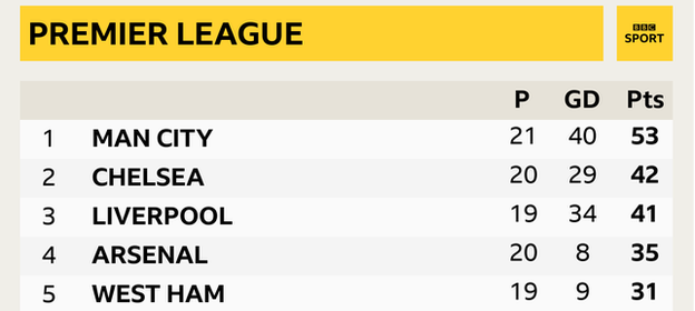 Premier League