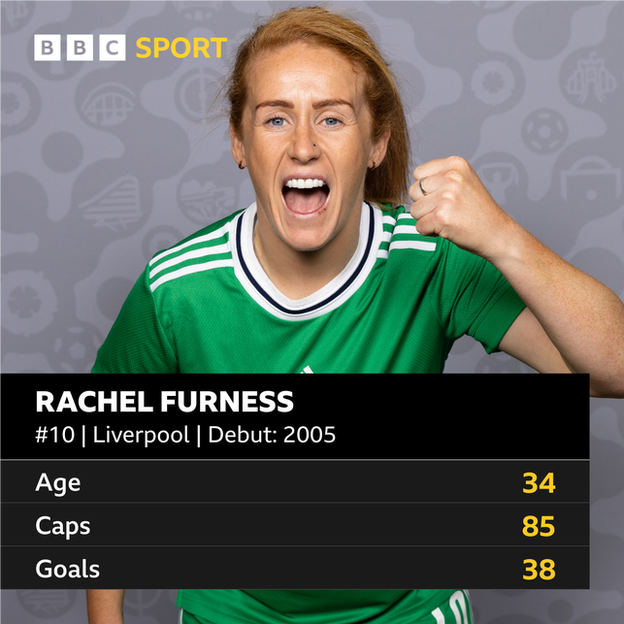 Rachel Furness