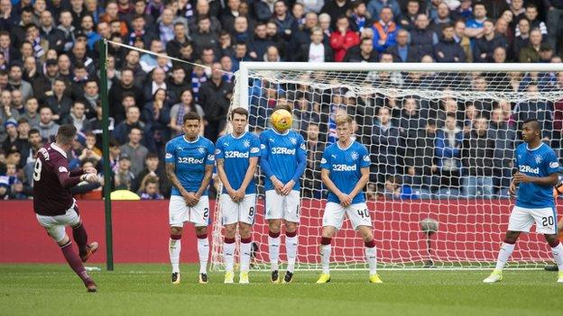 Hearts striker Kyle Lafferty