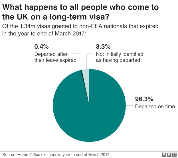 Long-term visa data