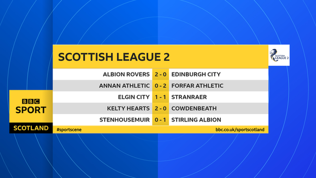 Scottish League Two results