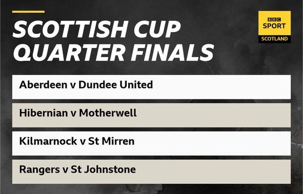 Scottish Cup quarter-finals