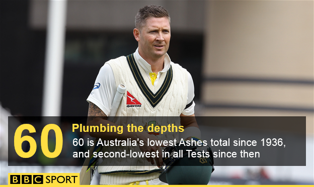 Australia stats graphic