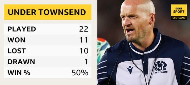 Gregor Townsend's record against Tier One opposition and Japan