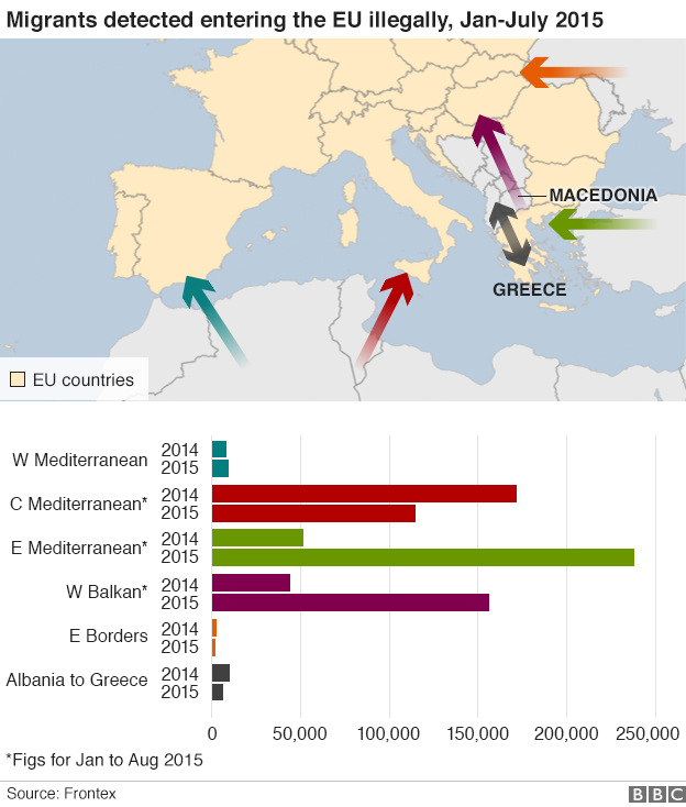 A map showing movements of migrants in Europe