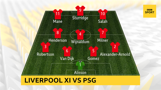 Liverpool line-up v PSG: Alisson; Alexander-Arnold, Gomez, Van Dijk, Robertson; Milner, Wijnaldum, Henderson; Salah, Sturridge, Mane