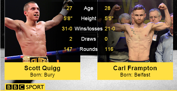 Quigg and Frampton