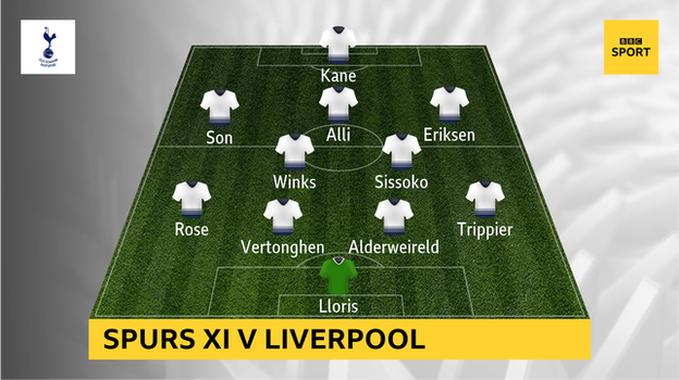 Graphic showing Tottenham XI v Liverpool: Lloris; Trippier, Alderweireld, Vertonghen, Rose; Sissoko, Winks; Alli, Eriksen, Son; Kane.