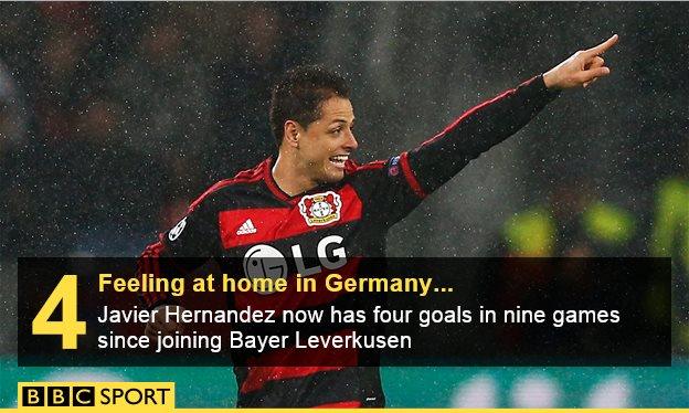 Javier Hernandez