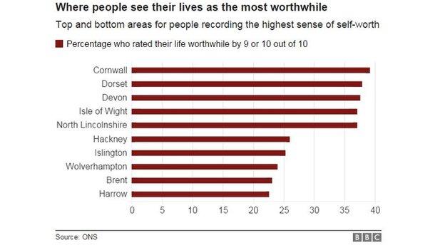 Chart showing areas with the most and least people with the highest sense of self worth