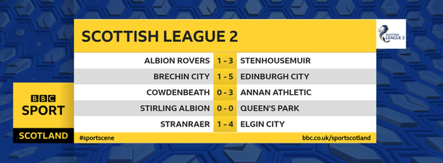 Scottish League Two results