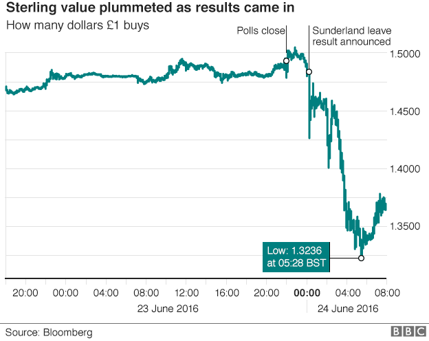 Sterling graph