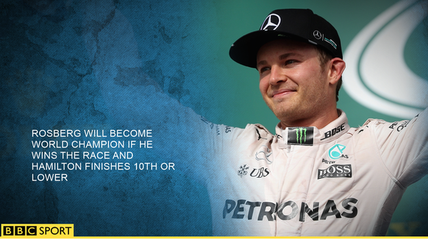 Nico Rosberg