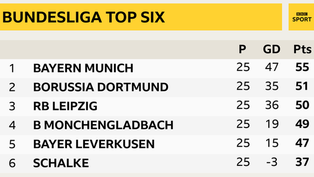 Bundesliga top six